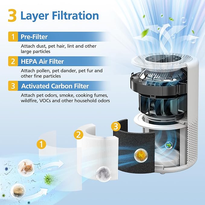 Core 300 Replacement Filter for LEVOIT Core 300/ Core 300S/ Core 300-P/Core 300S-P/Core P350 Air Purifi-ers, 3-IN-1 HEPA Filter, Compared to Part# Core 300-RF, White (2 Pack)