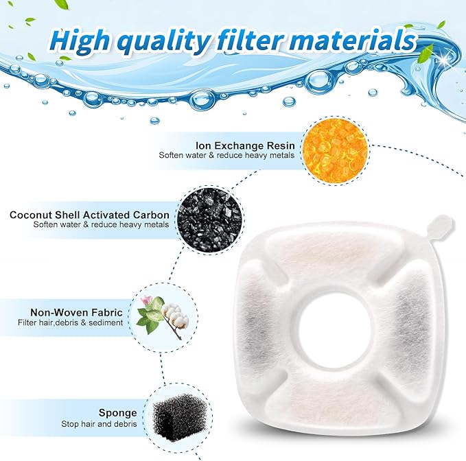 32 Pcs Cat Fountain Filters Replacement, Compatible with 95 oz/2.8 Liter Cat Fountain Filter