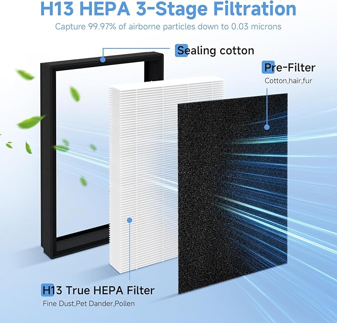 2 Pack A2 F2 True HEPA Replacement Filter Compatible with 3M Filtrete Room Purifier Models FAP-C02-A2, FAP-C03-A2, FAP-T03-A2, FAP-C02WA-G2, FAP-C03BA-G2, FAP-T03BA-G2, FAP-SC02N, Part # 1150101