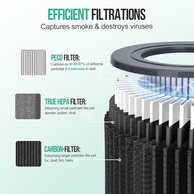 Air Mini Replacement Filter Compatible with Molekule Air Mini & Air Mini+ Air Purifiers, 3-in-1 High-Efficiency True HEPA Replacement Filter (Black, 1 Pack)