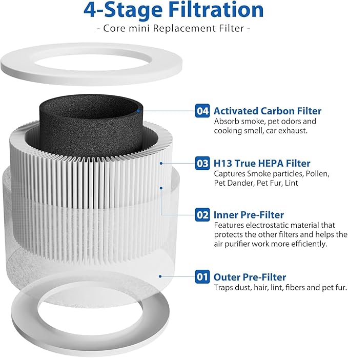 3 Pack Core Mini Filter True HEPA Filters for LEVOIT Core Mini Core Mini-P Air Purifier Replacement Filter 3-in-1 HEPA, High-Efficiency Activated Carbon, Replace Part Core Mini-RF