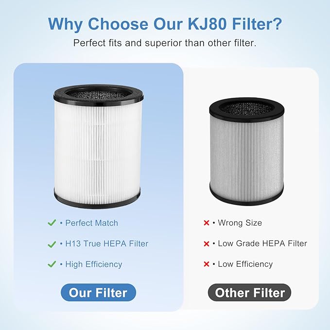 KJ80 Replacement Filter Compatible with Druiap KJ80 Air Purifier,3-in-1 H13 True HEPA, Nylon Pre-Filter and Activated Carbon,360 Filtration System (2 Pack)