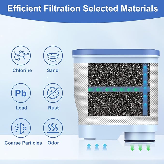 Coffee Machine Water Filter Compatible with Philips Saeco AquaClean CA6903, Water Filter For Fully Automatic Coffee Machines Dedicated Anti-Lime Scale Water (pack of 6)