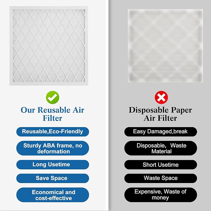 20x20x1 MERV 11 Air Filter, Quality AC/HVAC Furnace Filter，1 Reusable ABS Frame - Image 7