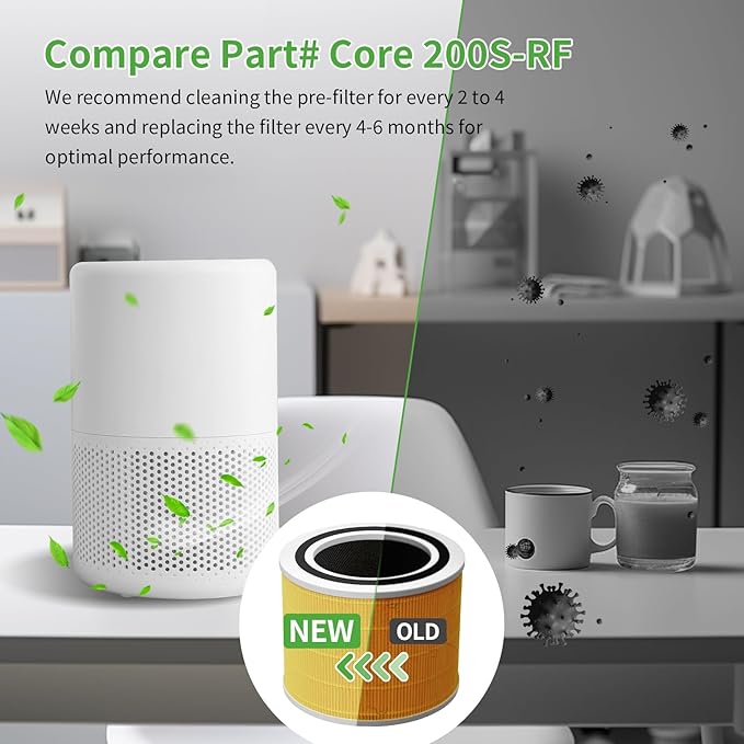 Core 200s Pet Care Replacement Filter Fit for LEVOIT, 3-in-1 True HEPA 13 Active Cabon Pre-Filters Compatible with LEVOIT 200 S Air Purifier, Core 200S-RF Filters Replacement 1 Pack