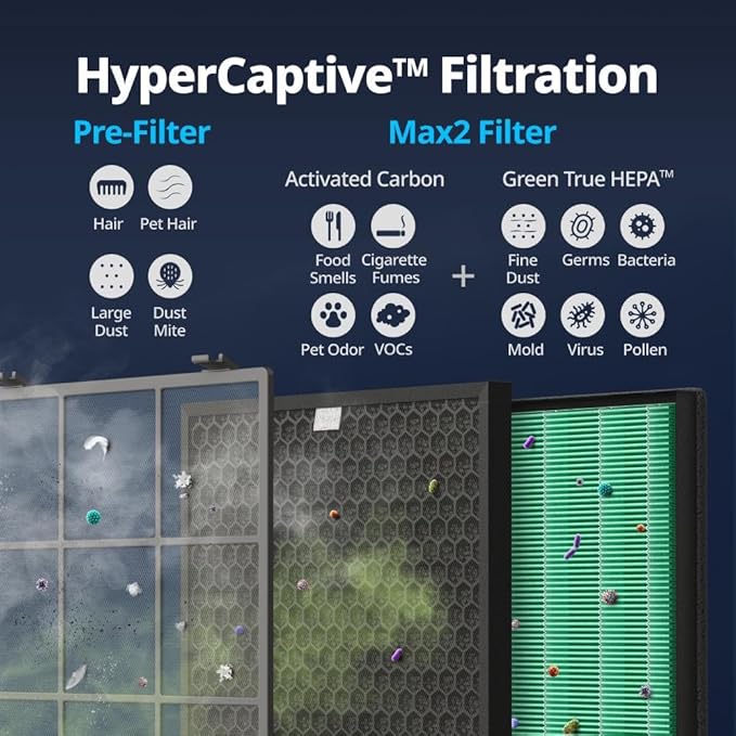 Coway Airmega 400/400S Air Purifier Replacement Filter Set, Max 2 Green True - Image 5