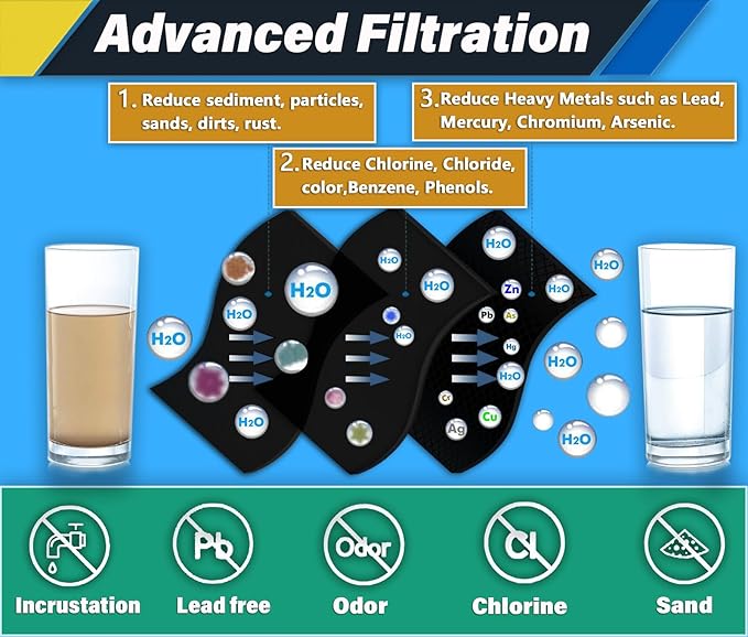 EDRARXD1 Water Filter Replacement, Compatible with EDRARXD1, Filter A, EDRARXD1B 3 PACK