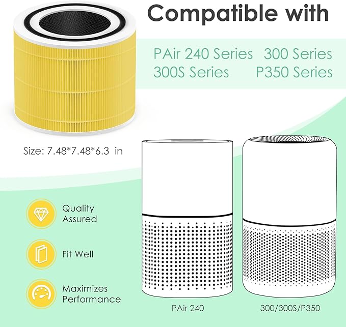 Pet Care Filter Compatible with Levoit Core 300 & PuroAir 240 Air Purifier, 3-in-1 H13 True HEPA Core 300S P350 Core300-P Filters, Fit Part# Core 300-RF-PA P350-RF, Yellow 1-Pack