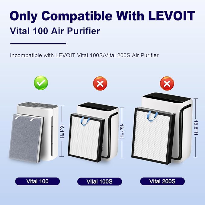 4 Pack Vital 100 Replacement Filter for LEVOIT Vital 100 Air Purifier, H13 True HEPA and High-Efficiency Activated Carbon Filter, Part Number Vital 100-RF