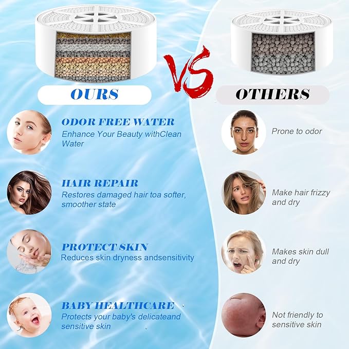 Bath Filter for Tub, 8 Stages Bathtub Water Filter Removes Hundreds of Contaminants for Softer, Smoother Skin 2500 Gallons of Filtration, BPA Free (Black)
