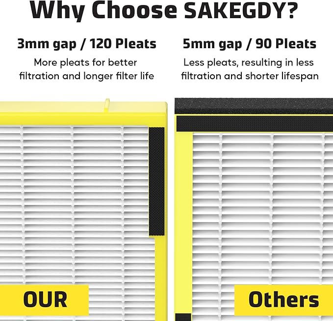 SAKEGDY 4 Packs FLT4825 HEPA Replacement Filter B Compatible with Ge-Guardian Air Cleaner Purifier AC4825 AC4300 AC4800 AC4900 AC4850, 4 Pack HEPA Filter B with 8 Carbon Filters