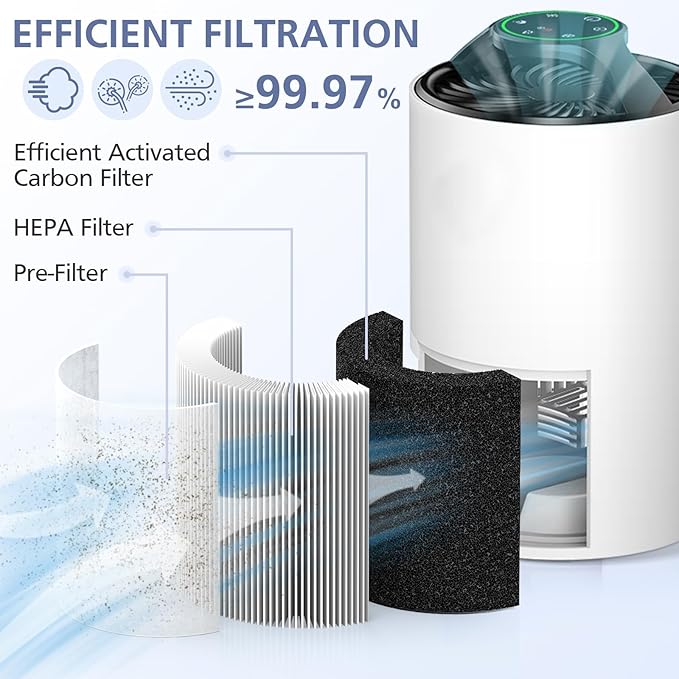 2 Pack TZ-K1 HEPA Replacement Filter Compatible with FreAire KN6391, Compatible with ToLife TZ-K1, Compatible with MK-01 MK-06, MJ012H, 3-in-1 HEPA Filter Replacement for Smoke Pollen, White