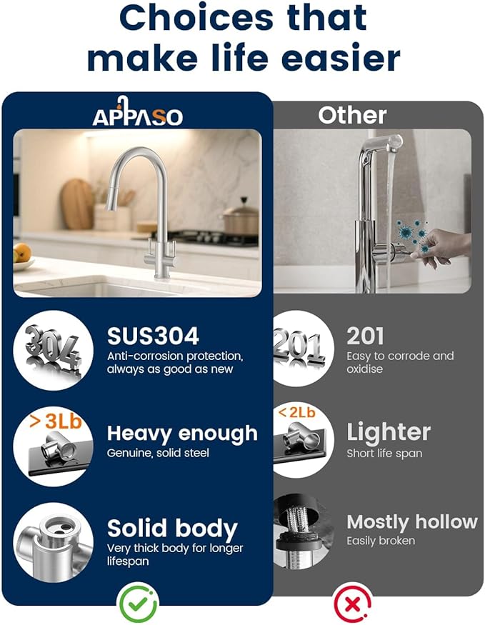 APPASO 2 Handle Kitchen Faucet with Soap Dispenser, Brushed Nickel Two-Handle Kitchen Sink Faucets with S304 Stainless Steel Pull Down Sprayer 1 Mode and Deck Plate for 1 to 4 Holes Sinks, High Arch