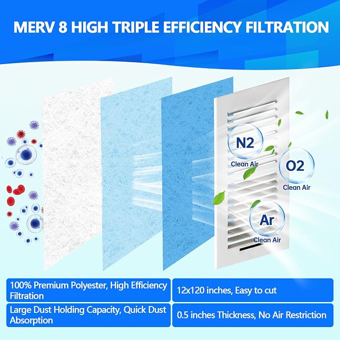 2 Rolls 12" x120" Air Vent Filters, Cut to Fit Air Filter, MERV 8 Triple Vent - Image 2