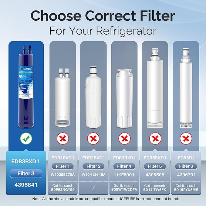ICEPURE Replacement for 4396841, Everydrop® Filter 3, EDR3RXD1, 4396710, Kenmore® 9083, 9030, 46-9083, 46-9030, Refrigerator Water Filter, 3 PACK