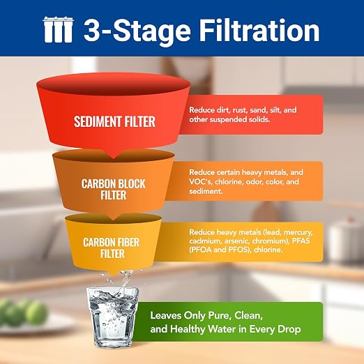 WF3-01 PRO 3-Stage Whole House Water Filtration System, Big Blue 20" x 5.5" - Image 4