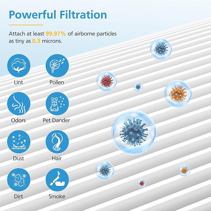 4 Pack Core Mini HEPA Replacement Filter for LEVOIT Core Mini Air Purifiers, 3-in-1 Core Mini-RF Filter Replacement