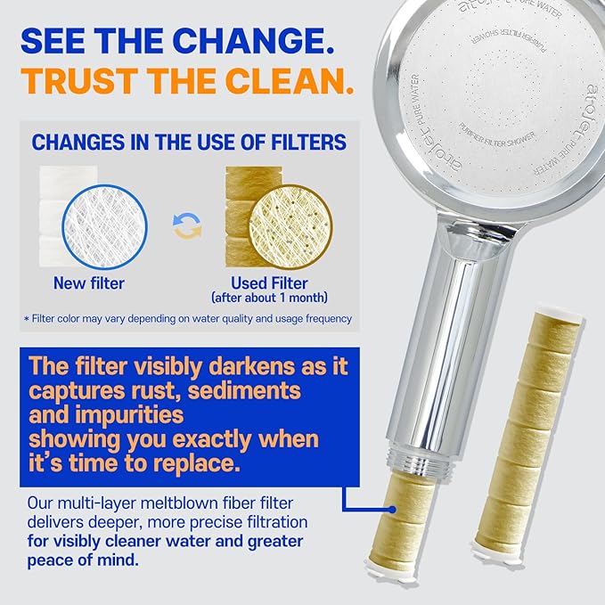 Premium Filter Showerhead Designed With Korea's Luxury Beauty Philosophy - Carbon Composite Filter | Single 1 month Set (Hose, Mount, Teflon Tape, Wrench) (JNE300C-SET-SNG)