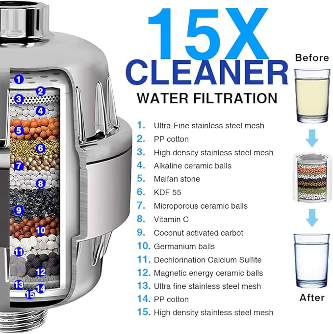 Chrome 15 Stage Shower Head Filter for Hard Water - High Output, Reduces Chlorine, Soothes Dry Skin & Itchy Scalp - Includes 3 Replaceable Filter Cartridges