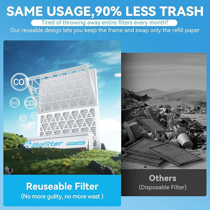 Reusable 14x30x1 Air Filter (MERV 8), 1 Foldable Frame + 6 Refills (Not Individual Filters), Greener HVAC AC Furnace Air Filters MPR 700&FPR 5(Actual Size:13.75"x29.75"x0.75")