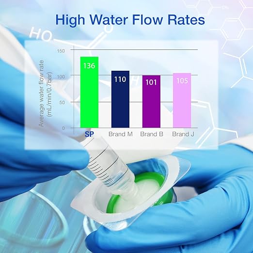 SimPure Sterile Syringe Filter PES 10 Pack, 0.22um Pore Size, 33mm Membrane - Image 5