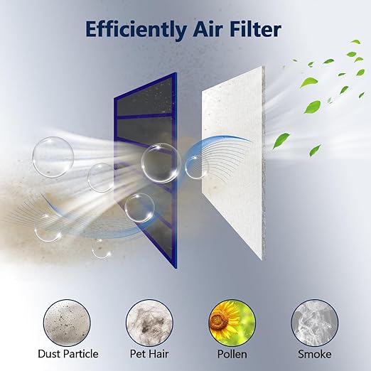 Air Vent Filter 20x100 Inch,Cut to Size Air Filter Material (60+ Filters), Electrostatic Triple Vent Filters for Floor, Ceiling, HVAC & RV Vents, Includes 48 Adhesive Hook Tape