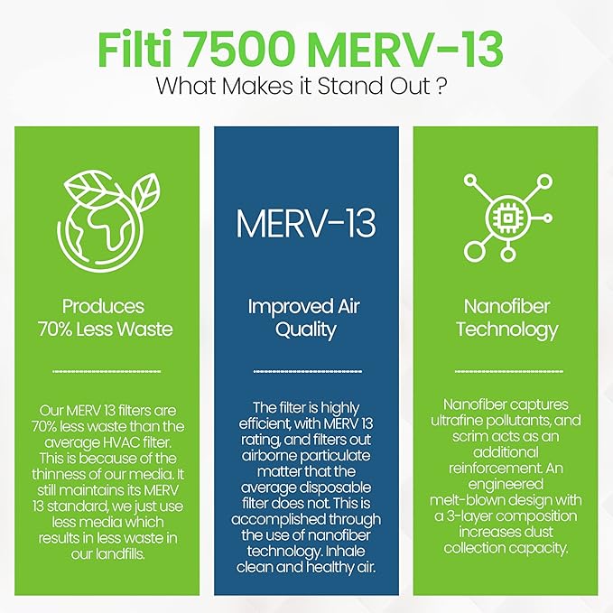 FILTI 14x20x1 Air Filter MERV 13 | Pleated Home Air Filter | HVAC AC Furnace Filter MADE IN USA (4 Pack)