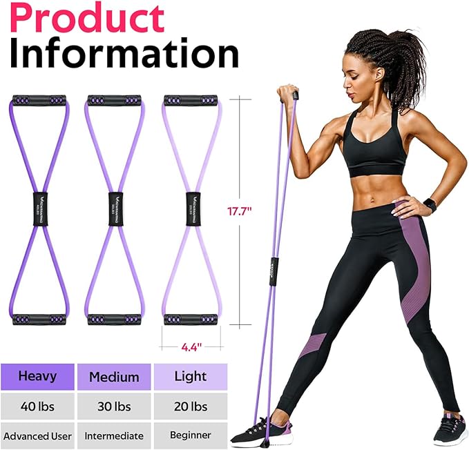 Figure 8 Fitness Resistance Bands with Handles - Exercise Tube Band Set of 3 for Arm and Shoulder Stretch, Rope 8 Word Elastic for Women and Men-FlexoryFit