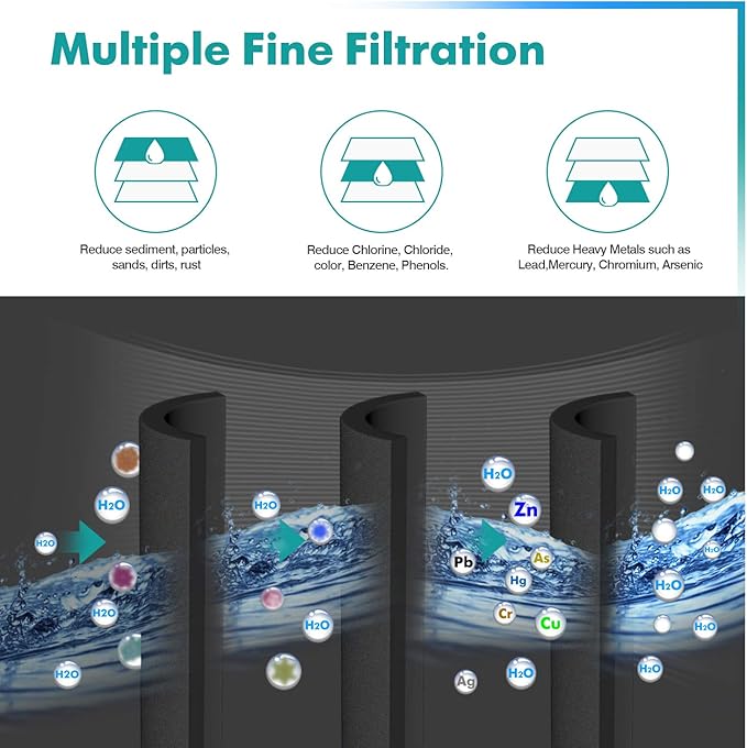 ICEPURE PLUS 9990 NSF 53&42 Certified Replacement for Kenmore 46-9990, LG LT600P 5231JA2006B 5231JA2006A-S, KENMORECLEAR 9990, FML-2, LSC27931ST, LFX25960ST, RWF1000A Refrigerator Water Filter, 3PACK