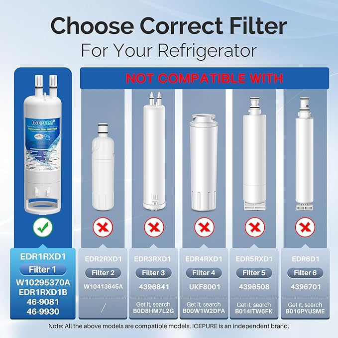 ICEPURE EDR1RXD1 Replacement for Everydrop® Filter 1, W10295370A, EDR1RXD1B, P8RFWB2L, P4RFWB, Kenmore® 46-9081, 46-9930, WD-F38, GP001, PD001, CL-RF27, RWF6700A Refrigerator Water Filter, 3Pack