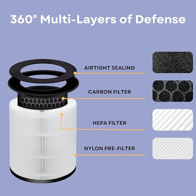 Nispira AP-T20FL True HEPA Replacement Filter Compatible with TotalClean 360° Tower Air Purifier AP-T20 AP-T20WT, 2 Pack