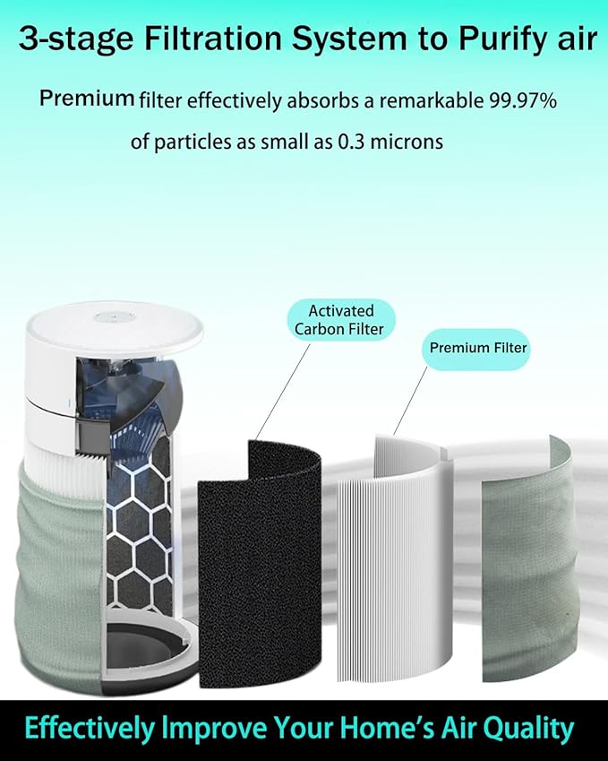 311i MAX Replacement filter Compatible with Blue Pure 311i Max Air Purifier F3MAX,3-stage Filtration System Activated Carbon Replacement Filter, Compared part #F3MAX,2Pack