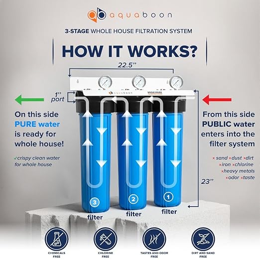 Aquaboon 3-Stage Water Filter System for Well Water w/ 20x4.5 CTO, Iron & Manganese, Sediment Filters, Pressure Gauges & Release, Wrench, Iron Bracket