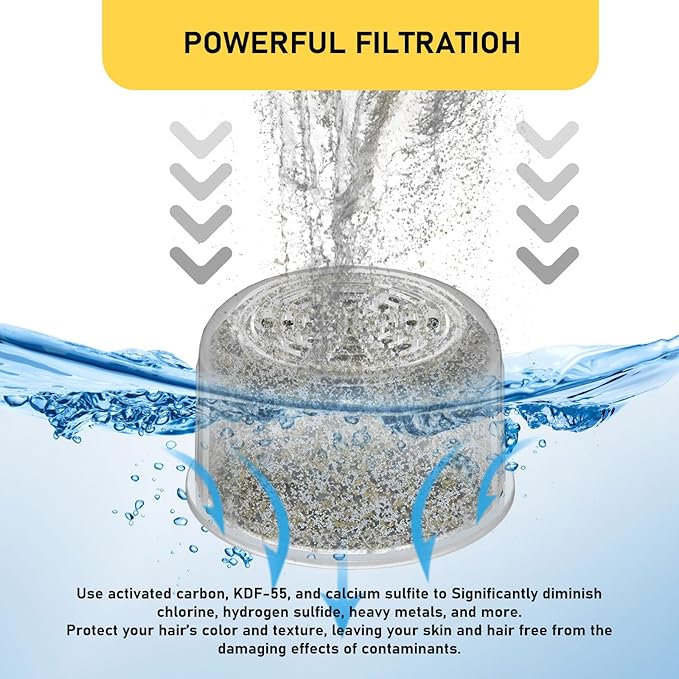 2 Pack Shower Head Filter Replacement Cartridge Compatible with All Canopy Fixed & Handheld Filtered Shower Head, Shower Filter For Hard Water