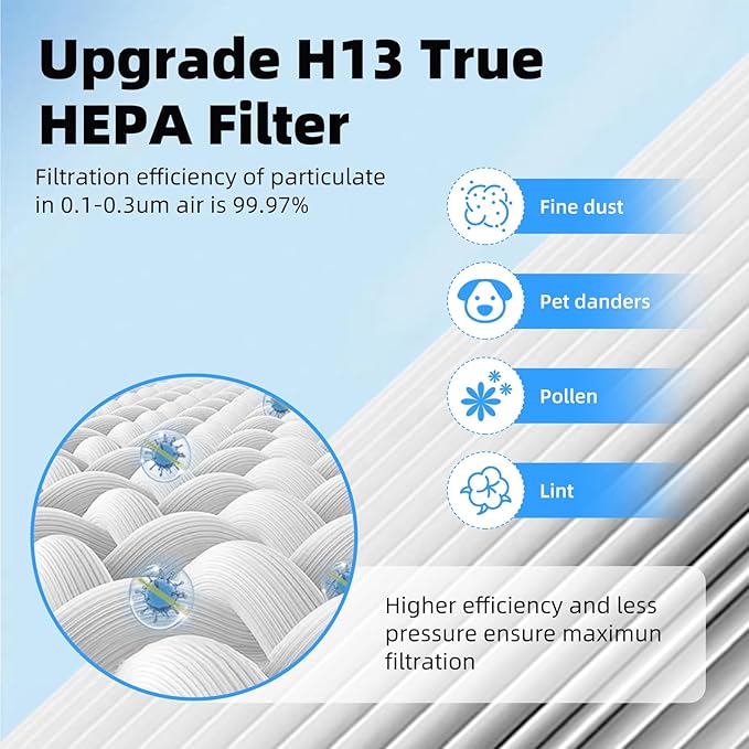 Vital 100 HEPA Filter, Vital 100 Filter Replacement Compatible with LEV.OIT Vital 100-RF with True HEPA High-Efficiency Activated Carbon,1 Pack