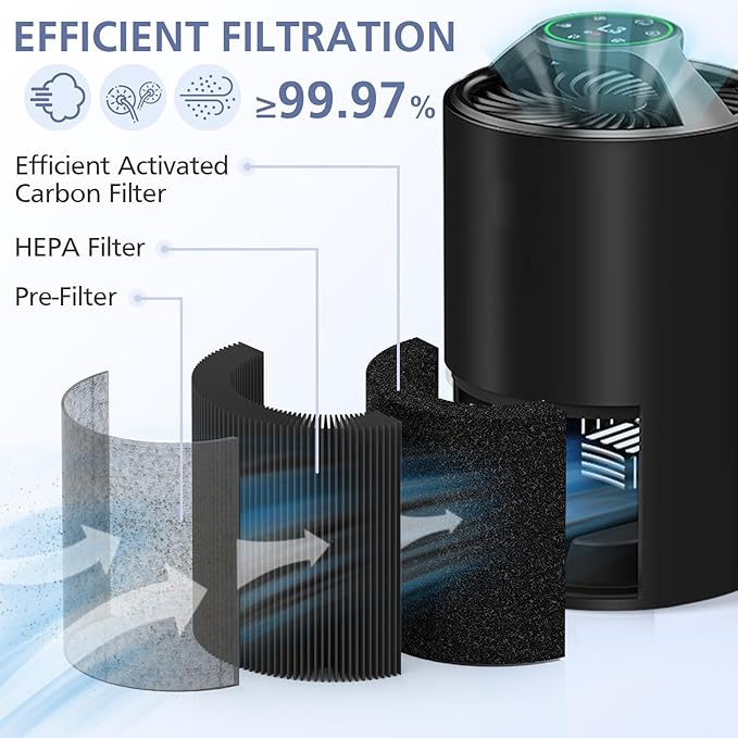 2 Pack TZ-K1 HEPA Replacement Filter Compatible with FreAire KN6391, Compatible with ToLife TZ-K1, Compatible with MK-01 MK-06, MJ012H, 3-in-1 HEPA Filter Replacement for Smoke Pollen, Black