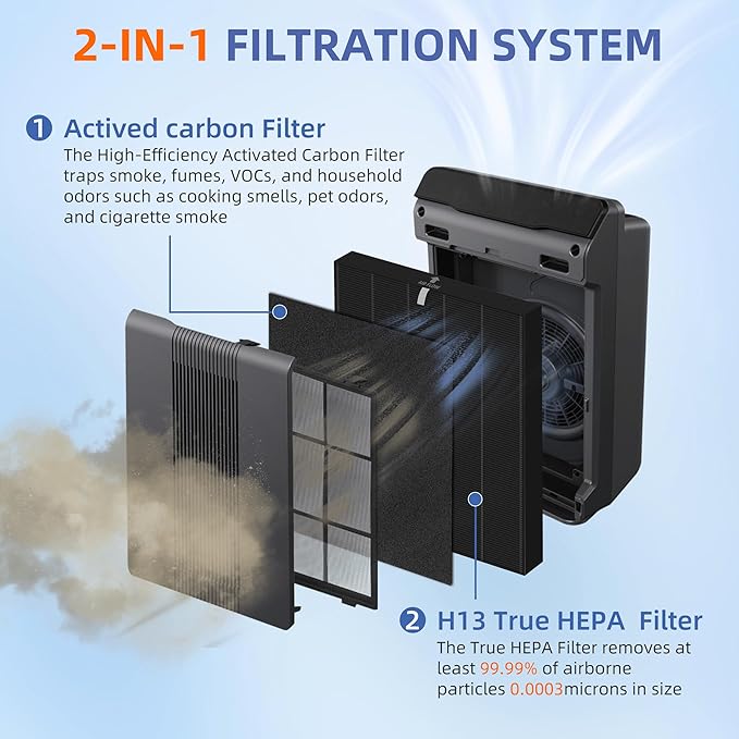 115115 HEPA Smoke Remover Replacement Filter A for Winix Plasmawave Air Purifier C535 5300 5300-2 6300 6300-2 P300 AM90 C909 9800,H13 True HEPA Size 21 Filters,3 Pack,Black