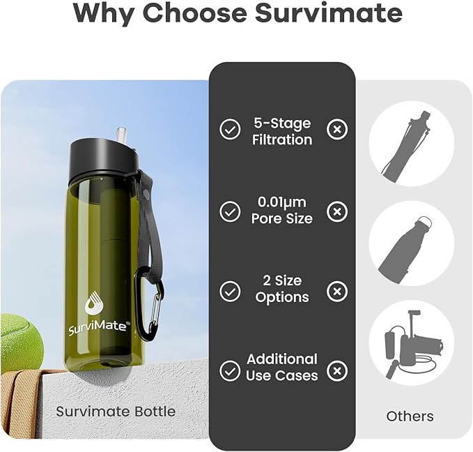 Survimate 5-Stage 0.01μm Ultra-Filtration Filtered Water Bottle, BPA-Free Material, NSF/ANSI 42&372 Certified, Portable Water Filter Bottle for Survival, Camping, Hiking, and Emergency Use
