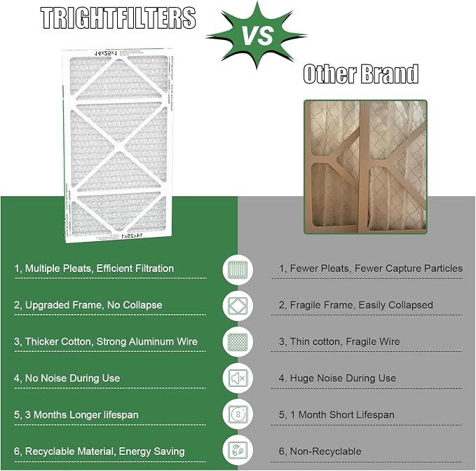 14x25x1 Air Filter 4 Pack, Durable MERV 8 Pleated Home HVAC AC Furnace Filters - Image 4
