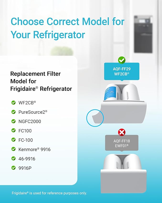 AQUA CREST Replacement for Frigidaire® & Electrolux® WF2CB®, PureSource2®, NGFC 2000, FC100, 1004-42-FA, Kenmore 9916, 469911, 469916 Refrigerator Water Filter, 2 Filters
