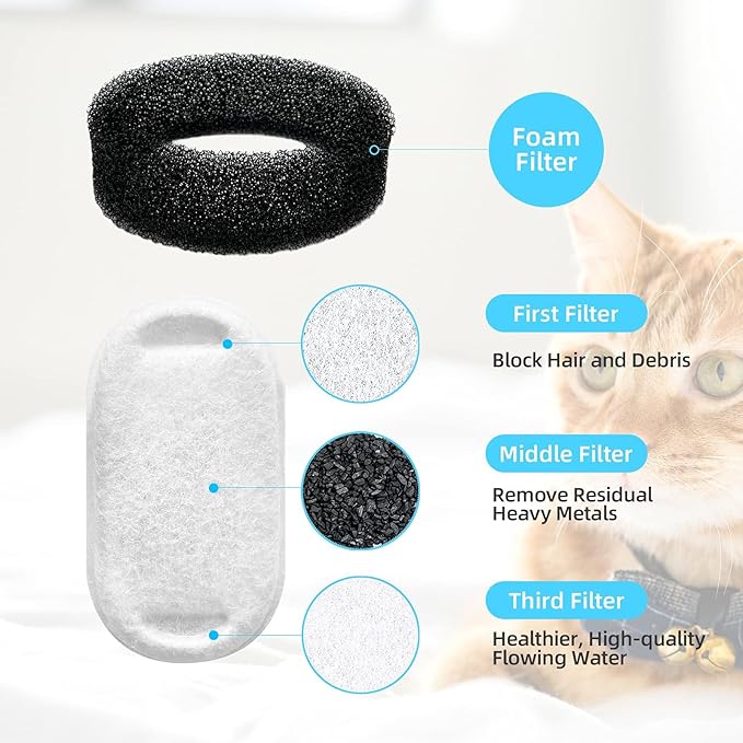 Official Replacement Filters for Tomxcute Cat Water Fountain 108oz/3.2L and 135oz/4.0L, 8 Pack Filters & 8 Sponges Foam Filter
