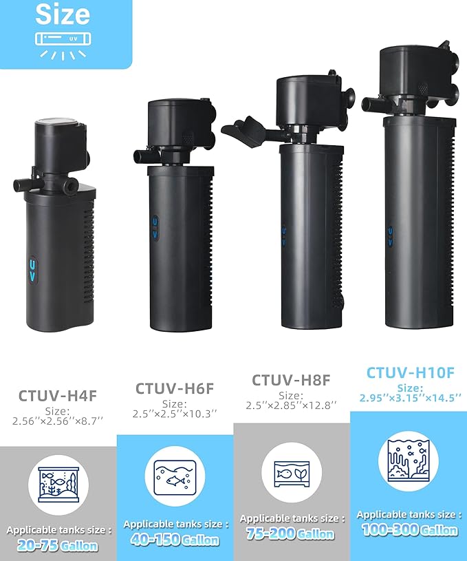 Aquarium Filter U-Very Suitable for 40-150 Gallon Tank, 400GPH Fish Tank Filters for Green Control, Internal Submersible Pump for Turtle Tank, Small Pond, Pool Filter, Cold Plunge Ice Bath Hot Tub