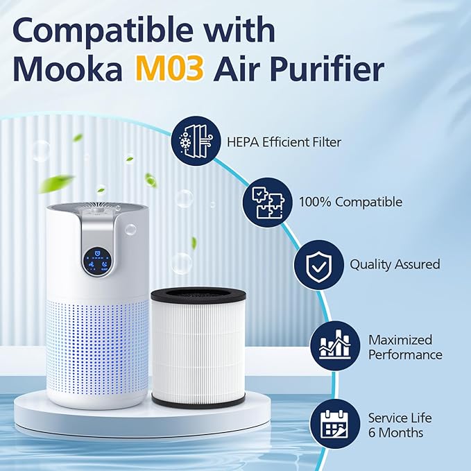 M03 Replacement Filte-r Compatible with MOOKA M03 & B-D03 Air Purifie-r, 3 Stage Filtration with HEPA Filte-r, 2 Pack