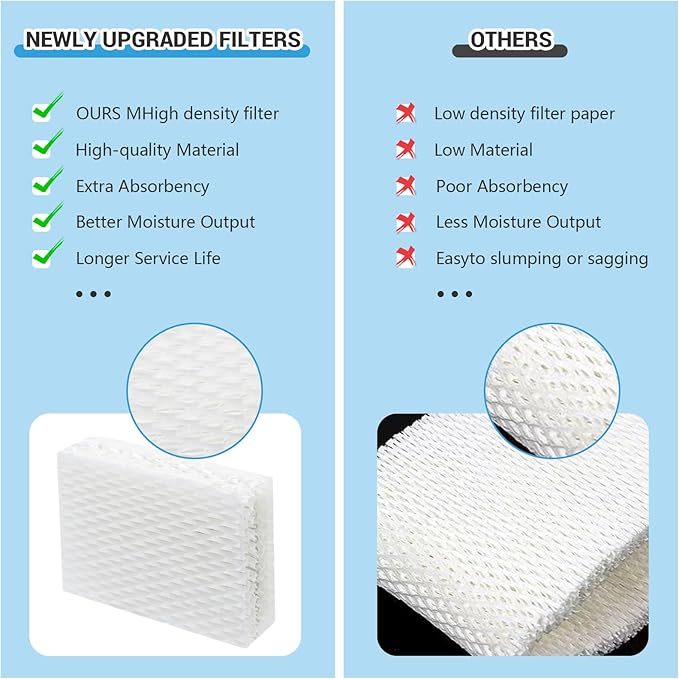 WF813 Humidifier Filter Compatible with Equate EQWF813, EQ-2119-UL, Relion RCM-832N RCM832, ProCare PCWF813, PCCM-832N, Cool Mist Humidifier Replacement Wick Filter 6 Pack