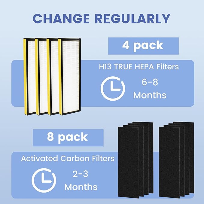 FLT4825 HEPA Filter B Replacement for G-Guardian AC4825, AC4300, AC4900, AC4825DLX, AC4850, CDAP4500, AP2200 Air Purifier, 4 H13 True HEPA Filters + 8 Activated Carbon Pre-Filters