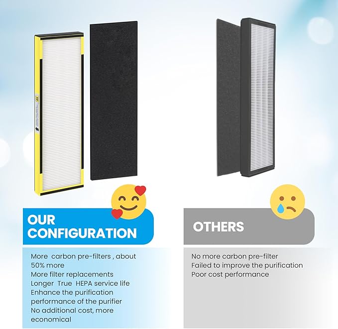 FLT4825 HEPA Filter B Replacement for Gm Guardian ,Compatible with Gm-Guardian FLT4825 AC4825 AC4800 AC4850 , 2 Ture HEPA( Additional pre-filter) + 10 Carbon Pre-Filters, 3-Stage Filtration System