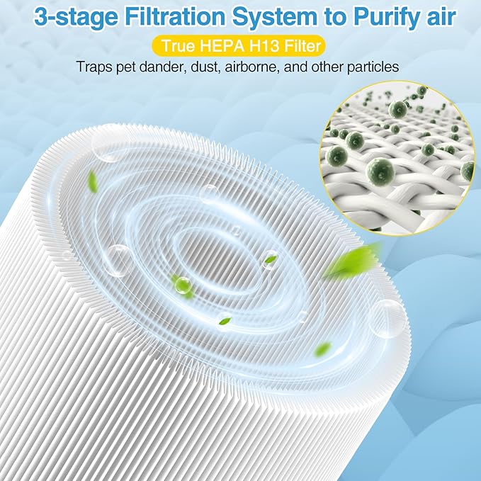 2-pack 511i MAX Replacement Filter Compatible with BLUEAIR HEPASilent Air Cleaner, Blue Pure F5MAX, Model Blue Pure 511i Max