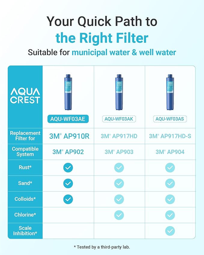 AQUA CREST W03AE Whole House Water Filter, Well Water Filter Replacement for Aqua-Pure® AP910R, Compatible with 3M® Aqua-Pure® AP902 System, 10000 Gallons, Reduces Sediment, 1 Pack