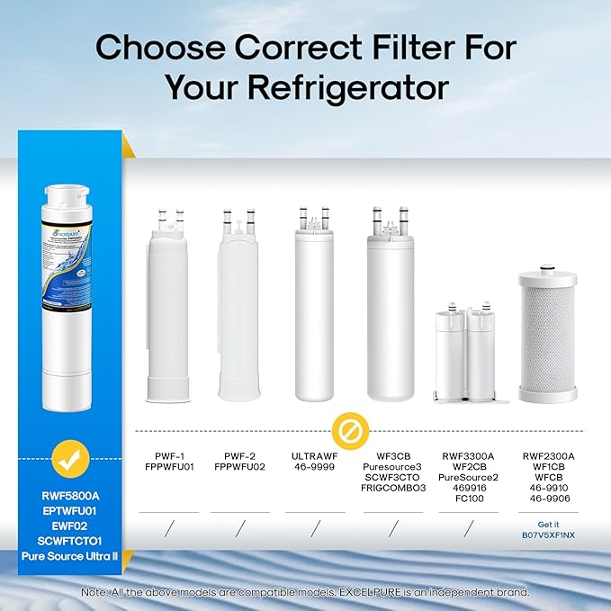 Refrigerator Water Filter, Compatible with Frigidaire EPTWFU01, EWF02, Pure Source Ultra II, 3PACK