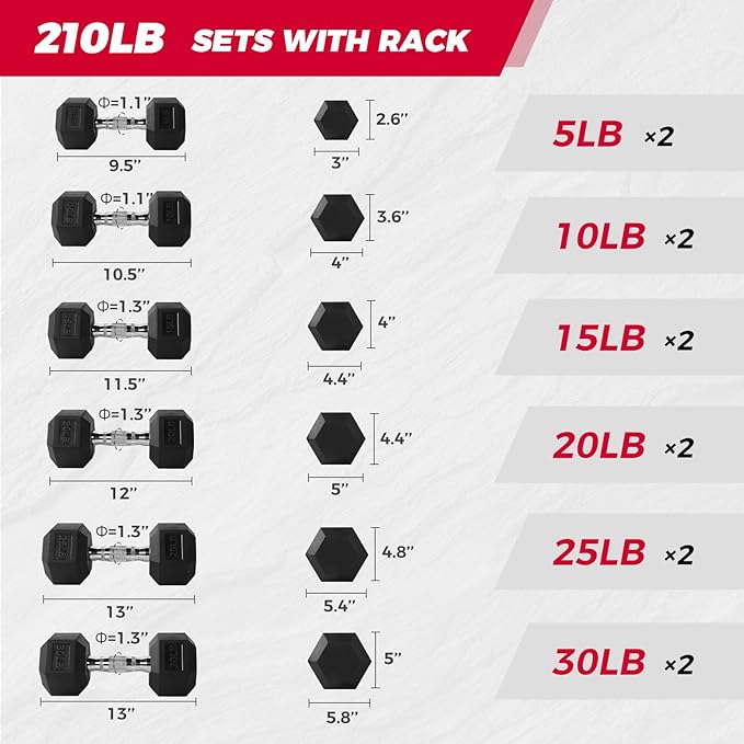 RITFIT 300/350/450/650/180/200/210 LB Rubber Hex Dumbbells Set with Optional Dumbbell Rack, Multi Weight Set to Choose, Ideal for Home Gym and Fitness-FlexoryFit